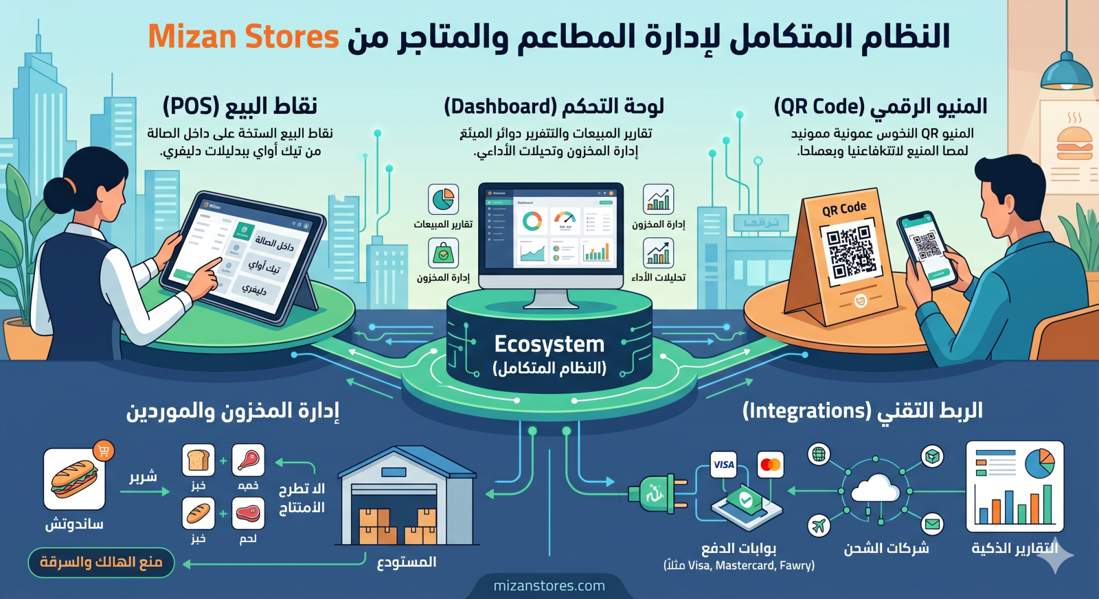 Mizan Stores: The Ultimate Integrated Ecosystem for Smarter Restaurant and Retail Management